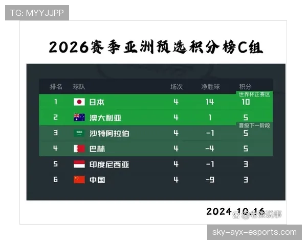 世界杯L组最新积分榜实时更新